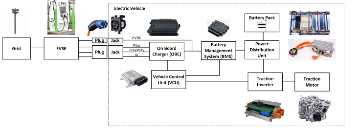 專用MCU如何滿足車載充電器設(shè)計需求