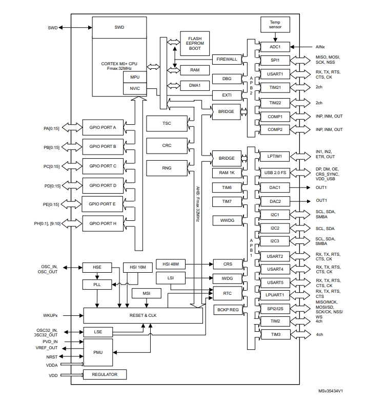 STM32L072CZY6TR原理圖