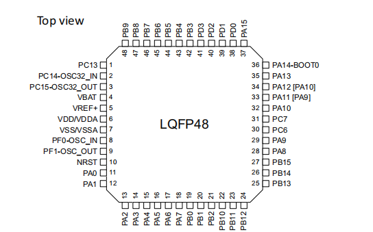 STM32G030F6P6引腳圖