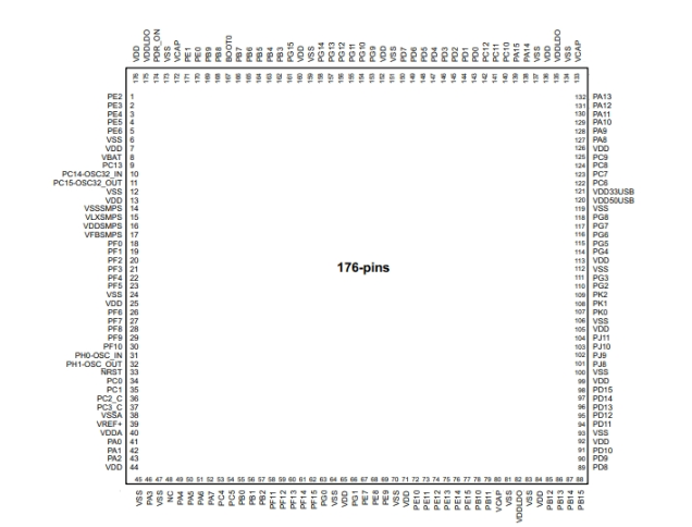 STM32H745IIT6引腳圖