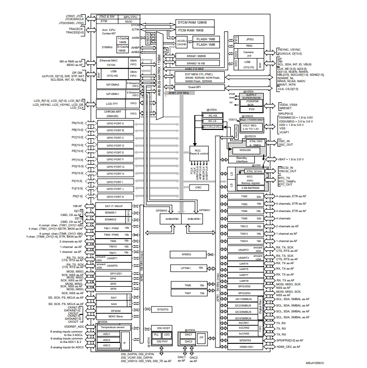 STM32F777BIT6原理圖