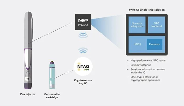 NXP提供先進(jìn)的NFC標(biāo)簽IC解決方案，助力集成系統(tǒng)設(shè)計
