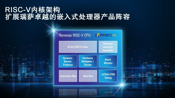 瑞薩推出基于RISC-V的32位CPU內(nèi)核，擴充MCU產(chǎn)品陣容