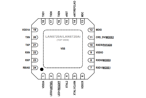 LAN8720AI-CP-TR引腳圖