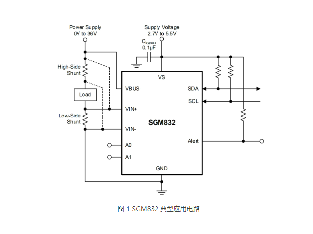 SGM832A（圣邦微 功率監(jiān)控芯片）：介紹、引腳、特征及典型應用