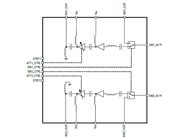 F0452C雙路射頻開關(guān)/LNA DVGA - 2.3GHz 至 2.7GHz中文資料