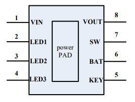 IP5305T 英集芯 移動電源 SOC