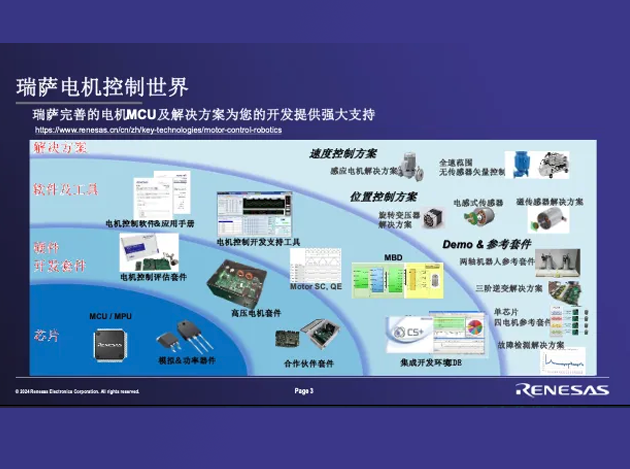 瑞薩電子閃耀2024國際電機驅(qū)動與控制技
