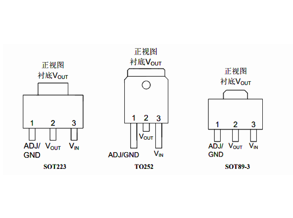 AiP1117-ADJ引腳圖