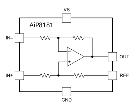 AiP8181 中微愛芯 電流檢測放大器