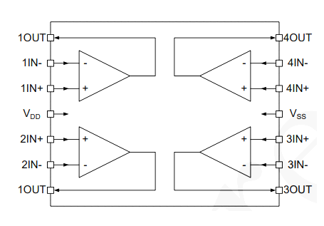 AiP9274 可替代HT9274 運算放大器