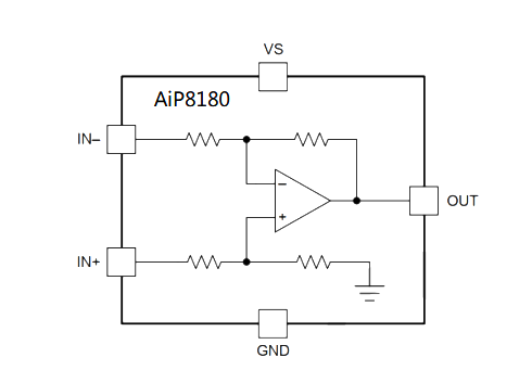 AiP8180A1 可代替INA180A1、LT180A1 電流檢測放大器