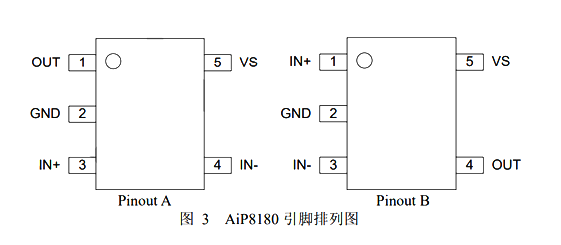 AiP8180A1 可代替INA180A1、LT180A1 電流檢測放大器