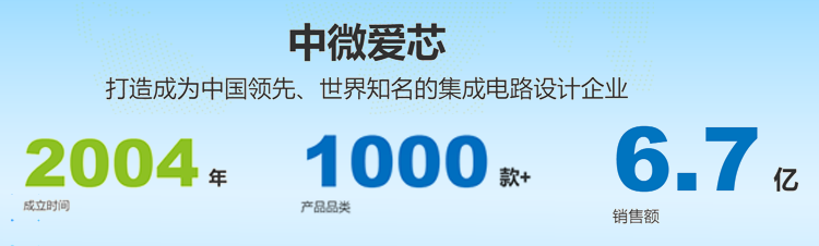AMS1117-2.85國產(chǎn)替代料號AiP1117-2.85