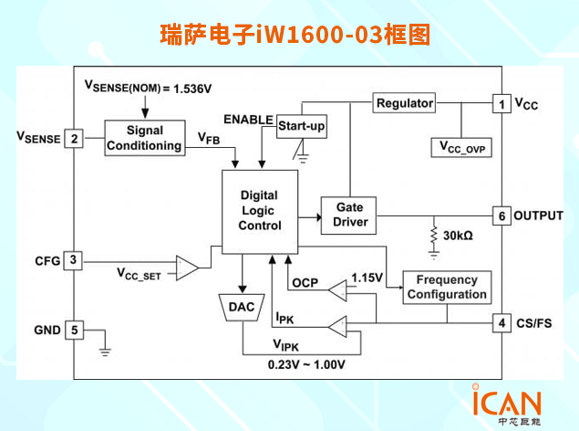 iW1600-03框圖