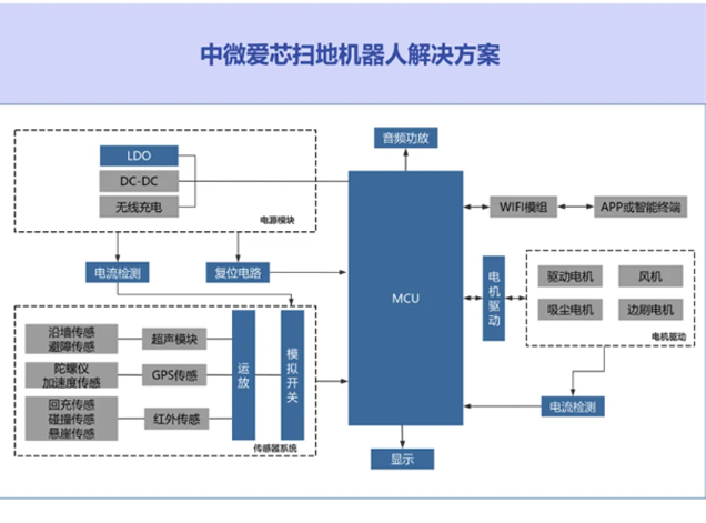 中微愛芯解決方案框圖