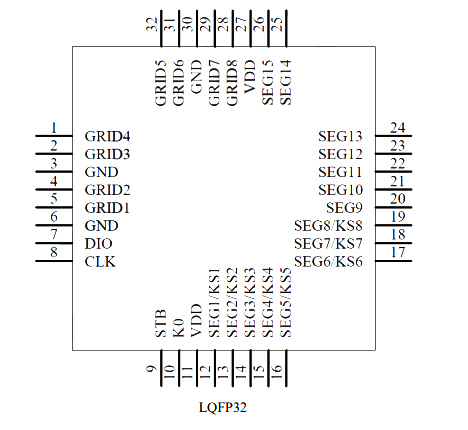 AiP1629C 中微愛芯 LED顯示驅(qū)動