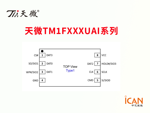 天微TM1FxxxUAI系列SPI NAND存儲芯片選