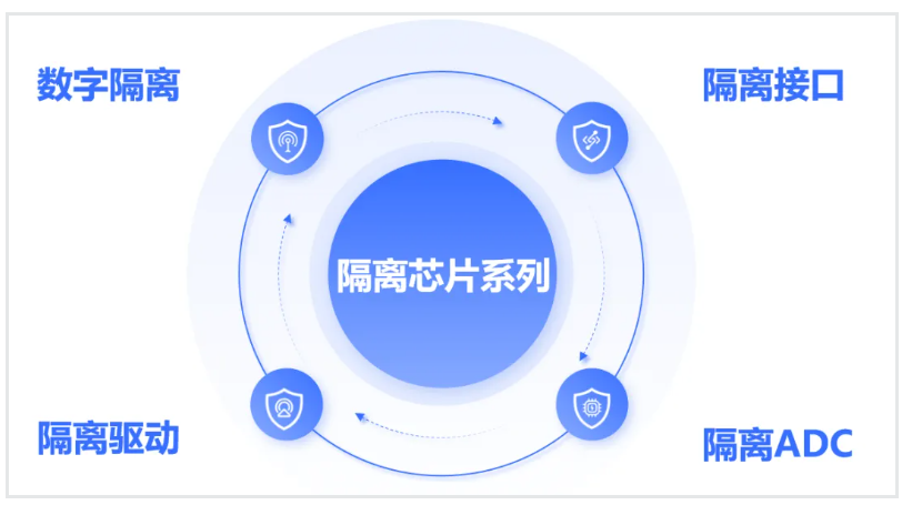 產(chǎn)品選型