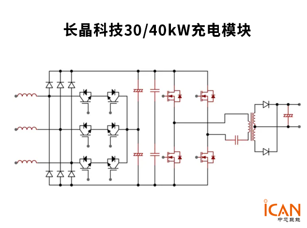 長晶科技30/40kW充電模塊方案：高效與可