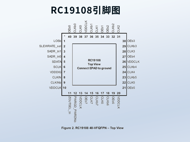 瑞薩RC19108：超低抖動(dòng)1.8V 8輸出PCIe Gen7緩沖器