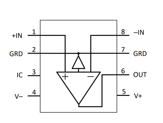 思瑞浦TPA3530：飛安級(jí)輸入偏置電流運(yùn)算