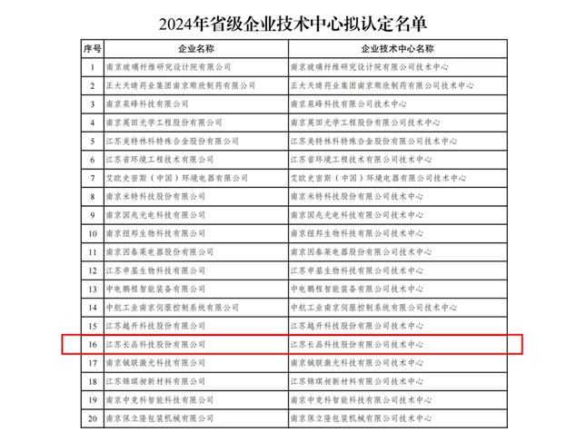 長晶科技榮膺“2024年省級企業(yè)技術中心”：持續(xù)領航半導體創(chuàng)新
