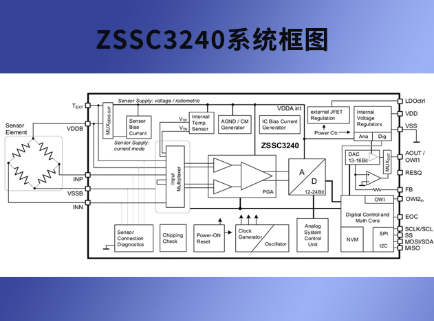 瑞薩電子ZSSC3240：高性能傳感器信號調(diào)節(jié)器助力多領(lǐng)域應(yīng)用