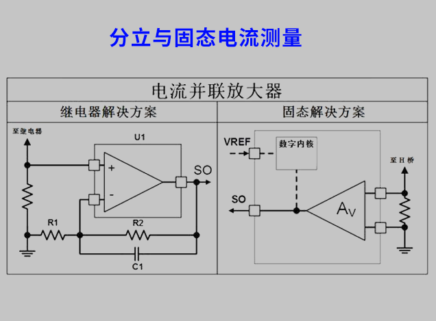 固態(tài)電機(jī)驅(qū)動(dòng)器在汽車控制系統(tǒng)中的應(yīng)用