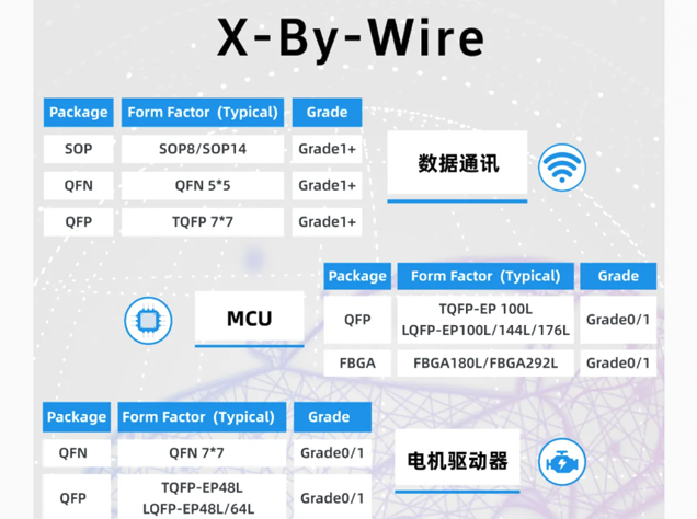 長電科技助力智能底盤技術(shù)革新