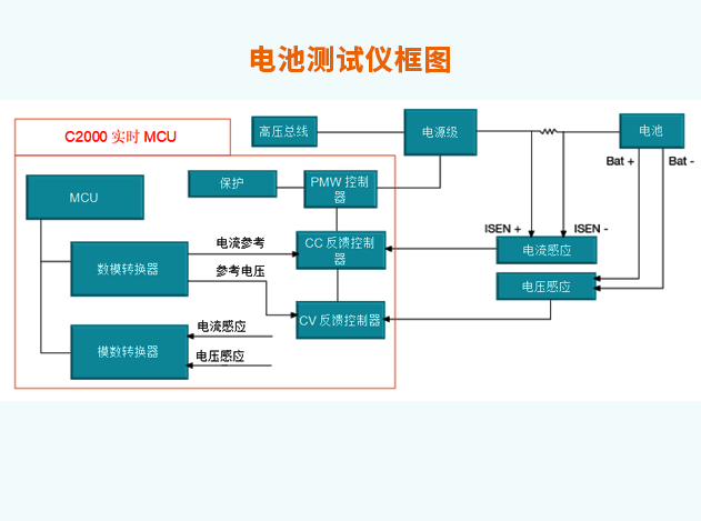 電池測試儀所需芯片及其選型指南