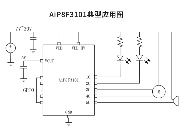 【好物推薦】高性能直流電機(jī)驅(qū)動(dòng)控制芯