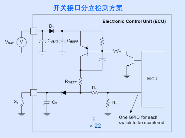 SGMCD1020Q：汽車電子系統(tǒng)的高效集成解決