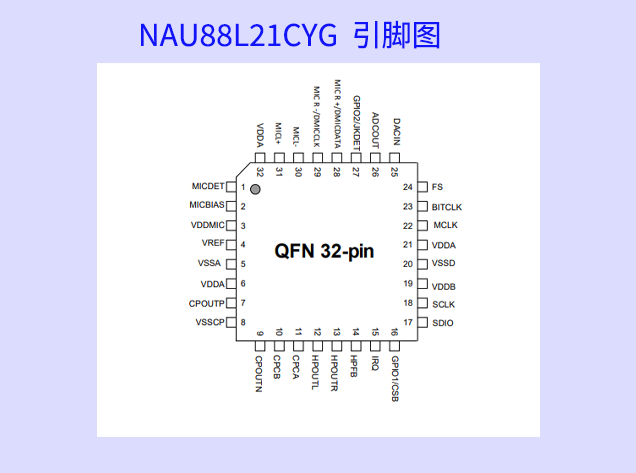 <strong>新唐科技發(fā)布低延遲音訊編譯碼器，助力無線音頻設(shè)備升級</strong>