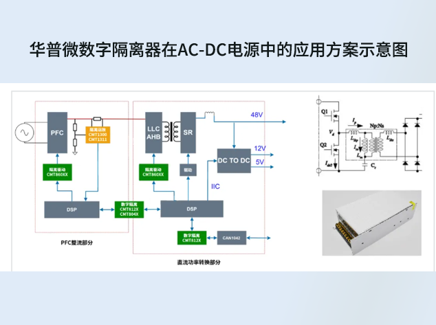 華普微數(shù)字隔離器助力 AC-DC 數(shù)字電源