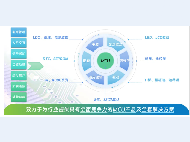 中微愛芯亮相家電技術(shù)盛會，發(fā)布全棧式MC