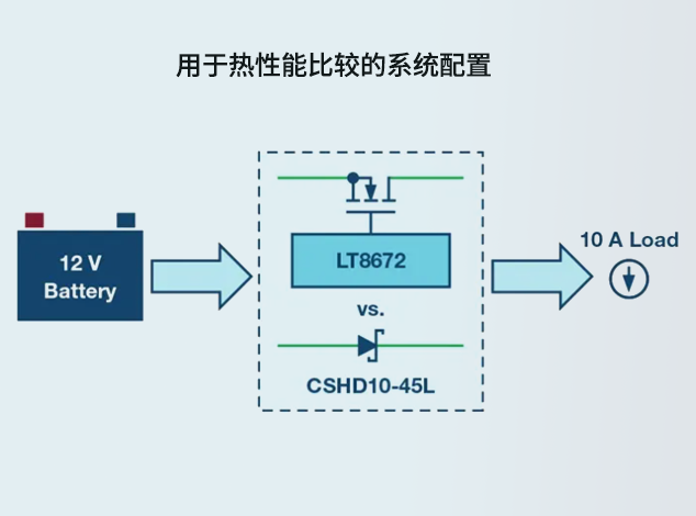 ADI(亞德諾)LT8672：面向工程師的有源整流控制器技術(shù)手冊(cè)