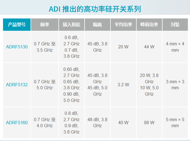 ADI硅開(kāi)關(guān)助力5G大規(guī)模MIMO系統(tǒng)設(shè)計(jì)