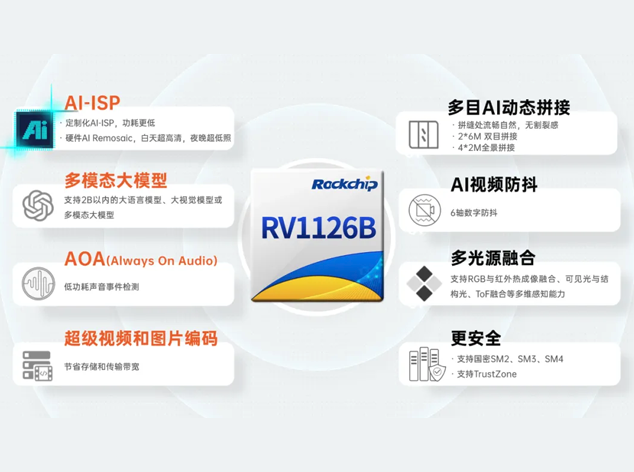 瑞芯微 RV1126B：AI 視覺芯片技術(shù)手冊