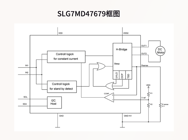 打印機(jī)多功能全橋電機(jī)驅(qū)動(dòng)：SLG7MD47679的應(yīng)用探索