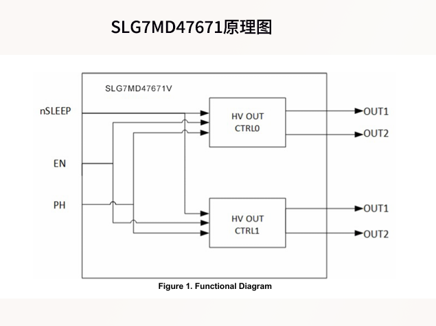 瑞薩SLG7MD47671：機器人低壓 H 橋驅(qū)動芯片應(yīng)用解析