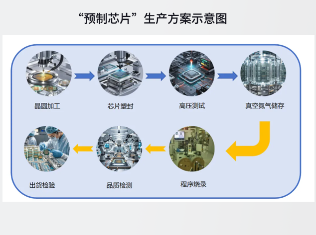 華普微數(shù)字隔離器：工業(yè)自動(dòng)化中的關(guān)鍵組