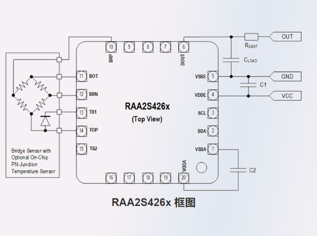 瑞薩RAA2S426x SSC芯片：高精度汽車傳感器信號調(diào)理解決方案