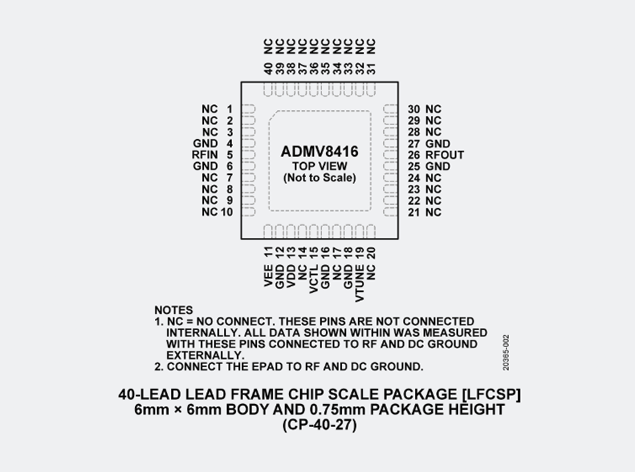 ADMV84169(ADI亞德諾)：可調(diào)帶通濾波器的MMIC解決方案