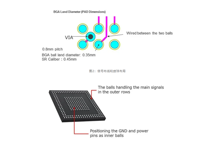 瑞薩RZ/A3M MPU：打造高性價(jià)比HMI系統(tǒng)的
