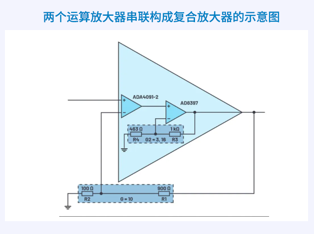 復合放大器設計：突破單個運放性能極限的工程實踐