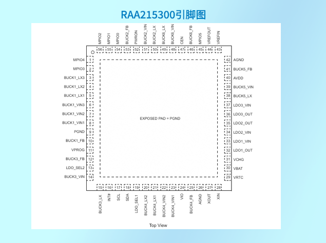 瑞薩RAA215300：高性能PMIC助力下一代智