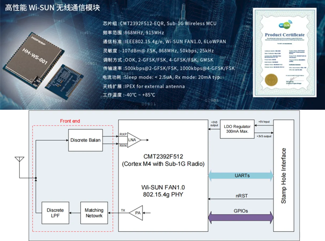 Wi-SUN技術(shù)：智慧城市的高效無線通信解決方案