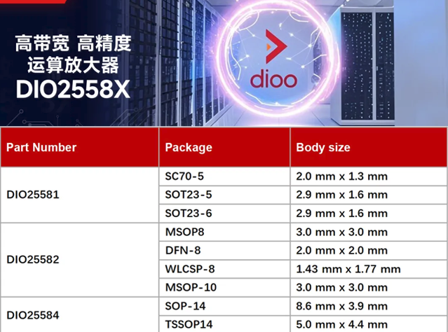 帝奧微DIO2558X運(yùn)放：面向高密度數(shù)據(jù)中心的電流檢測(cè)優(yōu)化設(shè)計(jì)