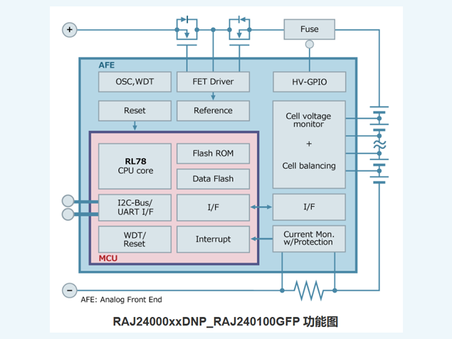 RAJ240100A2電量計IC：面向多節(jié)鋰電池的高集成管理方案